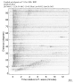 Body wave record section 0.3 - 1.0 Hz Vertical