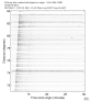 USArray body wave record section 0.3 - 1.0 Hz Vertical