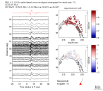 TA virtual network MCCC aligned traces 0.1 - 0.5 Hz Vertical
