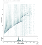 Body wave envelope stacks 0.3 - 1.0 Hz Vertical