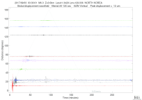 GSN surface wave record section filtered 20-125 seconds