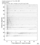 Body wave record section 0.3 - 1.0 Hz Vertical