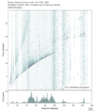 Body wave envelope stacks 0.3 - 1.0 Hz Vertical