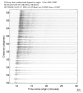 USArray body wave record section 0.3 - 1.0 Hz Vertical