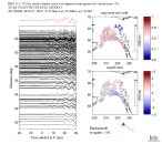 TA virtual network MCCC aligned traces 0.1 - 0.5 Hz Vertical