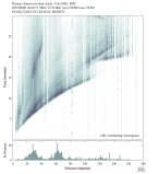 Body wave envelope stacks 0.3 - 1.0 Hz Vertical