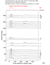 Time Azimuth binned coda stacks 0.05 - 0.2 Hz Vertical