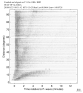 Body wave record section 0.3 - 1.0 Hz Vertical