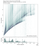 Body wave envelope stacks 0.3 - 1.0 Hz Vertical