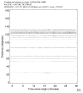 Body wave record section 0.05 - 0.2 Hz Radial
