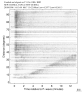 Body wave record section 0.3 - 1.0 Hz Vertical