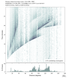 Body wave envelope stacks 0.3 - 1.0 Hz Vertical