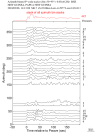 Time Azimuth binned coda stacks 0.05 - 0.2 Hz Vertical