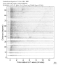 Body wave record section 0.3 - 1.0 Hz Vertical