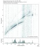 Body wave envelope stacks 0.3 - 1.0 Hz Vertical