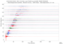 GSN surface wave record section filtered 20-125 seconds