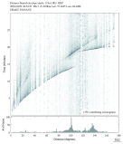 Body wave envelope stacks 0.3 - 1.0 Hz Vertical