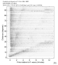 Body wave record section 0.3 - 1.0 Hz Vertical