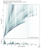 Body wave envelope stacks 0.3 - 1.0 Hz Vertical