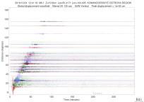 GSN surface wave record section filtered 20-125 seconds