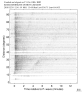 Body wave record section 0.3 - 1.0 Hz Vertical