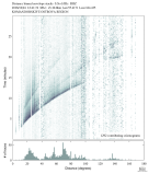 Body wave envelope stacks 0.3 - 1.0 Hz Vertical