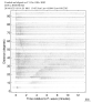 Body wave record section 0.3 - 1.0 Hz Vertical
