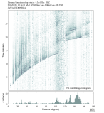 Body wave envelope stacks 0.3 - 1.0 Hz Vertical