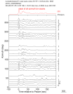 Time Azimuth binned coda stacks 0.05 - 0.2 Hz Vertical