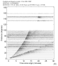 Body wave record section 0.3 - 1.0 Hz Vertical