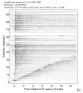 Body wave record section 0.3 - 1.0 Hz Vertical