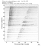 USArray body wave record section 0.3 - 1.0 Hz Vertical
