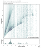 Body wave envelope stacks 0.3 - 1.0 Hz Vertical