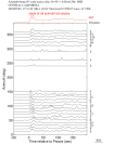Time Azimuth binned coda stacks 0.05 - 0.2 Hz Vertical