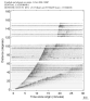 Body wave record section 0.3 - 1.0 Hz Vertical