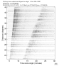 USArray body wave record section 0.3 - 1.0 Hz Vertical