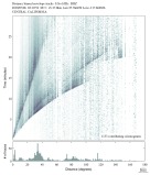 Body wave envelope stacks 0.3 - 1.0 Hz Vertical