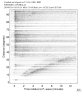 Body wave record section 0.3 - 1.0 Hz Vertical