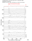 Time Azimuth binned coda stacks 0.05 - 0.2 Hz Vertical