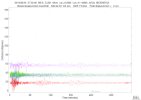 GSN surface wave record section filtered 20-125 seconds