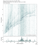 Body wave envelope stacks 0.3 - 1.0 Hz Vertical