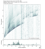 Body wave envelope stacks 0.3 - 1.0 Hz Vertical