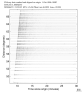 USArray body wave record section 0.3 - 1.0 Hz Vertical