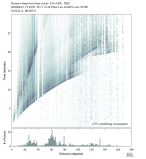Body wave envelope stacks 0.3 - 1.0 Hz Vertical