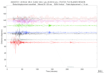 GSN surface wave record section filtered 20-125 seconds