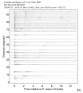 Body wave record section 0.3 - 1.0 Hz Vertical