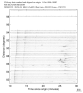 USArray body wave record section 0.3 - 1.0 Hz Vertical
