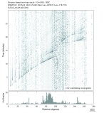 Body wave envelope stacks 0.3 - 1.0 Hz Vertical