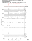 Time Azimuth binned coda stacks 0.05 - 0.2 Hz Vertical