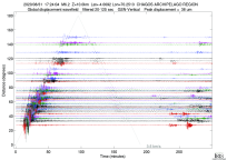 GSN surface wave record section filtered 20-125 seconds